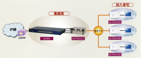 システム構成図