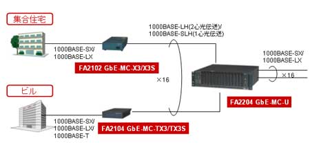 システム構成図