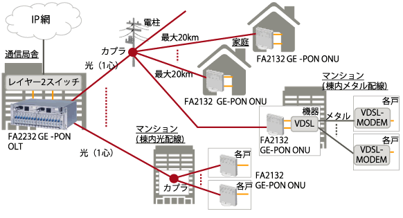 システム構成図