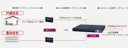 システム構成例