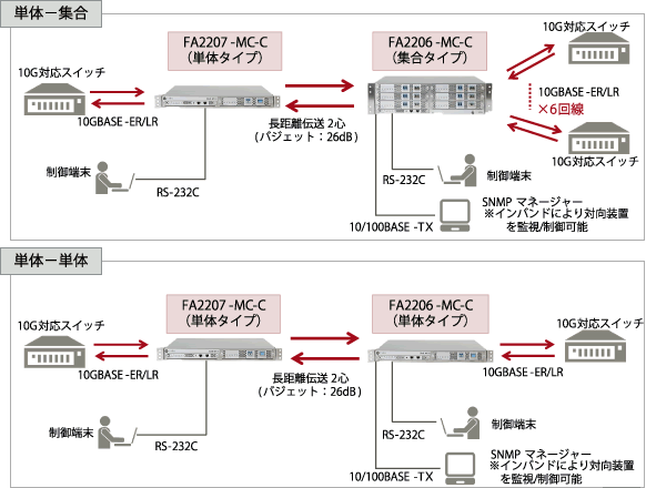 システム構成例