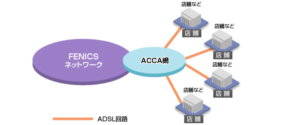 ACCAライト接続イメージ図
