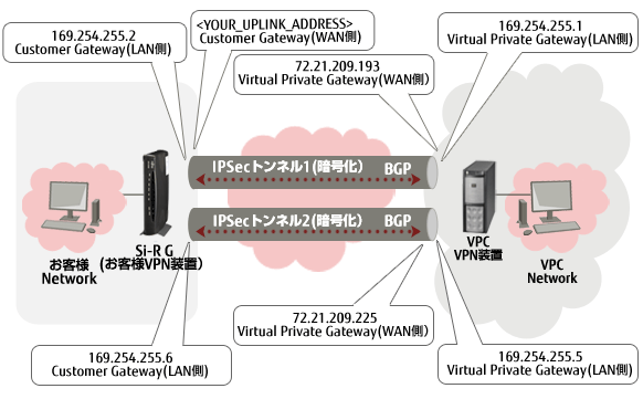 設定例のイメージ図です