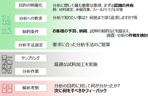 サービス内容 サービス内容