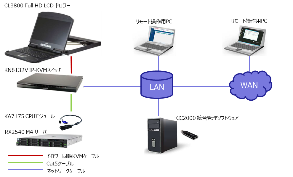 ATENジャパン(株) ATEN コンピューターモジュール(LANケーブル一体型
