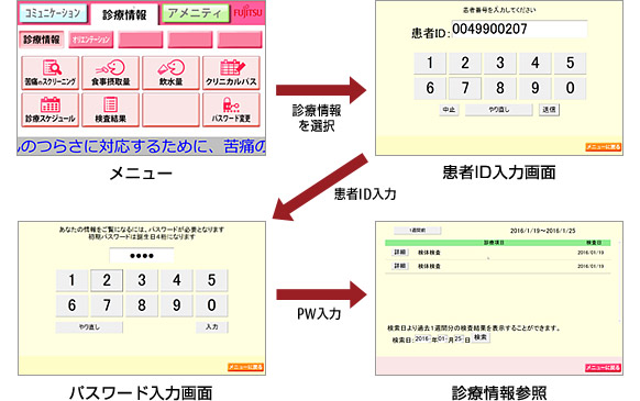 診療情報等参照機能