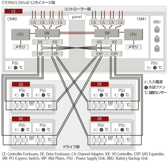 活性交換、活性増設