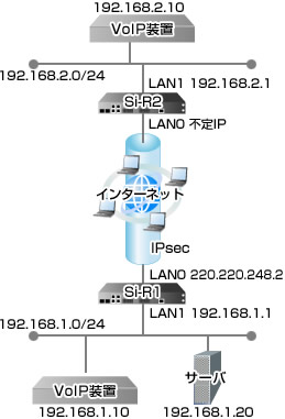 設定例のイメージ図です