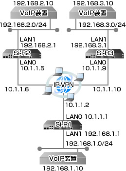 設定例のイメージ図です