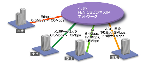 基本サービス概念図