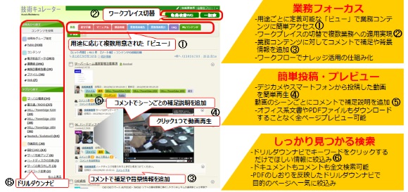 特長 特長