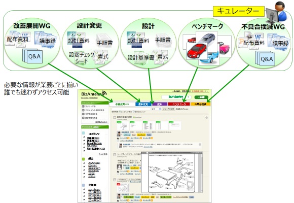 設計業務の生産性向上(エンジニアリングポータル) 設計業務の生産性向上(エンジニアリングポータル)