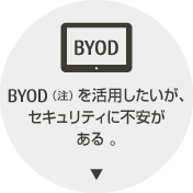 BYOD（注）を活用したいが、セキュリティに不安がある 。