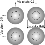 Except the most outsided pads in the 0.5mm pitch pad array, the trace can not be connected to pads on the surface layer. Except the most outsided pads in the 0.5mm pitch pad array, the trace can not be connected to pads on the surface layer.