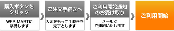 購入ボタンをクリックし、ご注文手続きをしてください。入金をもって手続きを完了とします。メールでご利用開始通知をご連絡いたしますので、その後、ご利用を開始できます。