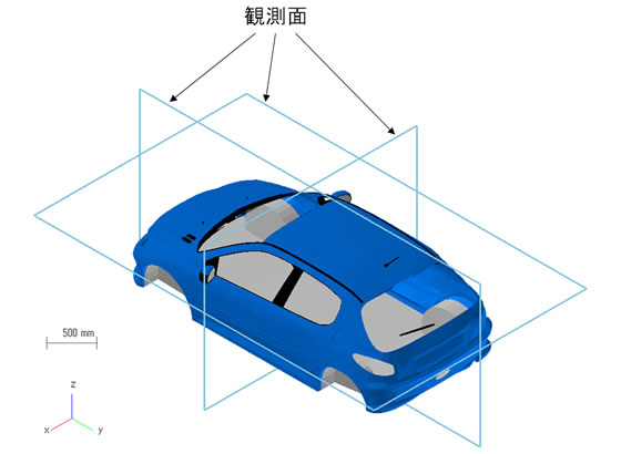 電磁界の観測面