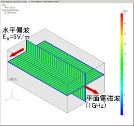 車体への平面電磁波の入射(イミュニティ) 車体なし