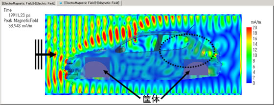 筐体の有無の比較(1GHz) 筐体あり