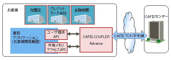 CAFIS COUPLER Advanceの概要