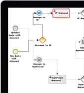 業務に合わせてシステムを柔軟に変更できるSugarCRM 業務に合わせてシステムを柔軟に変更できるSugarCRM