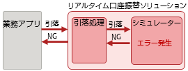 シミュレーター機能説明図