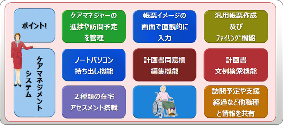 ケアマネジメントシステム ケアマネジメントシステム