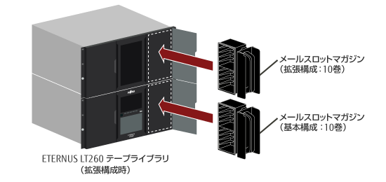 カートリッジの投入・排出のイメージ