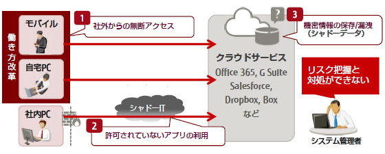 このような方におすすめ このような方におすすめ