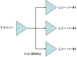 解析対象の回路ブロック図