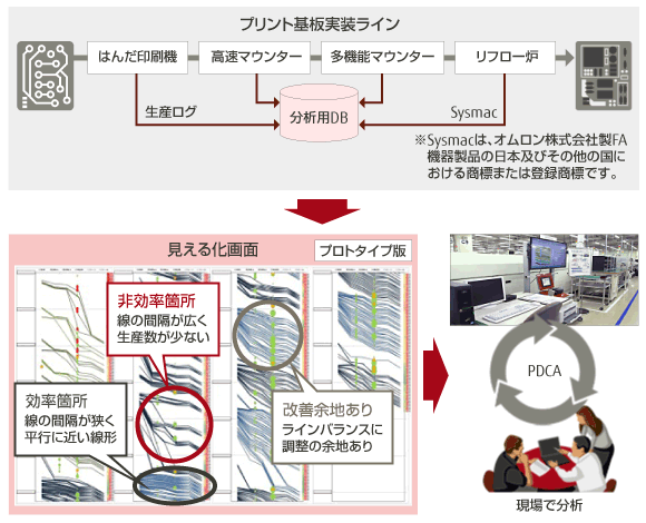 VisuaLine 適用事例:オムロン株式会社様 VisuaLine 適用事例:オムロン株式会社様