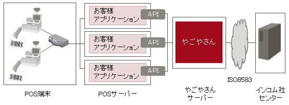 システム構成図