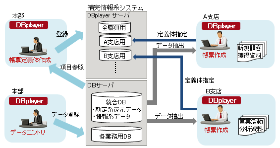 システム概要図