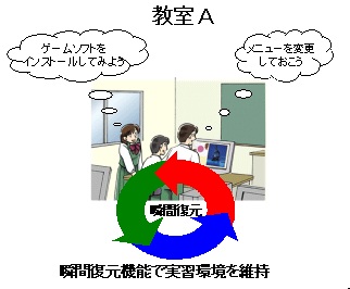 パソコン教室への導入イメージ