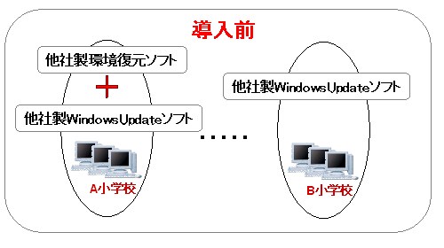 導入前のイメージ