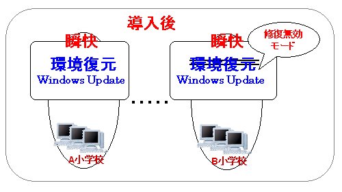 導入後のイメージ