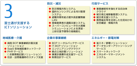 3 富士通が支援するICTソリューション