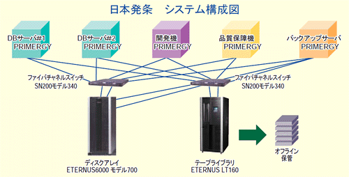 日本発条 システム構成図