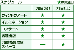 12月20日（金曜日）は、ウィンドウアート、イルミネーション、コンサート、各種出店が開催され、12月21日（土曜日）は、ウィンドウアート、イルミネーション、コンサート、各種出店、20階夜景展望スペースが催されます。