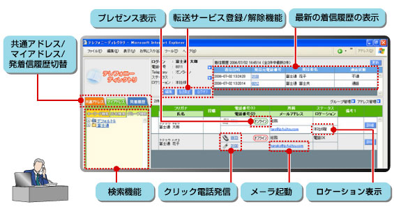 機能一覧