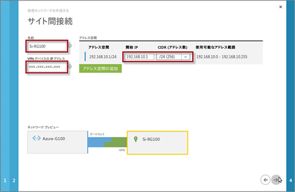 サイト間接続設定例のイメージ図です