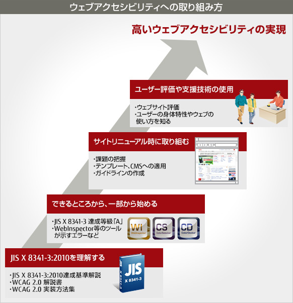 これら 8 つのツールを使用して Web アクセシビリティを監視およびテストする