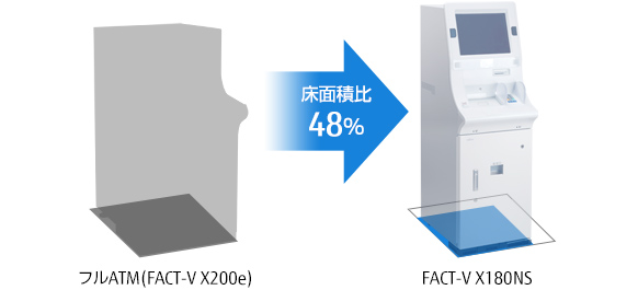 フルATMとの設置床面積比較図