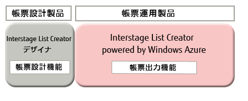 Interstage List Creator powered by Windows Azure 製品構成図