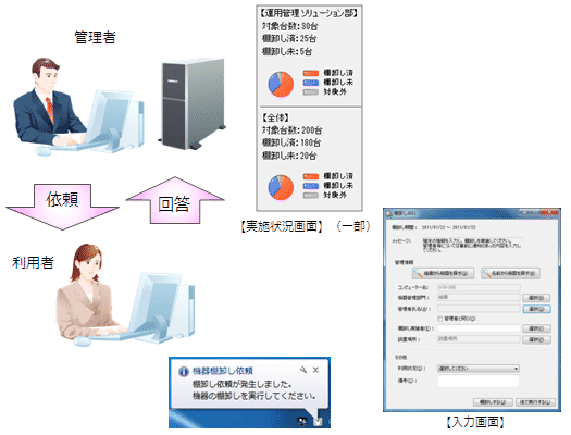 棚卸のイメージ