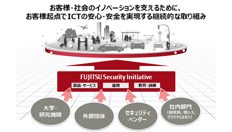 イメージ イメージ