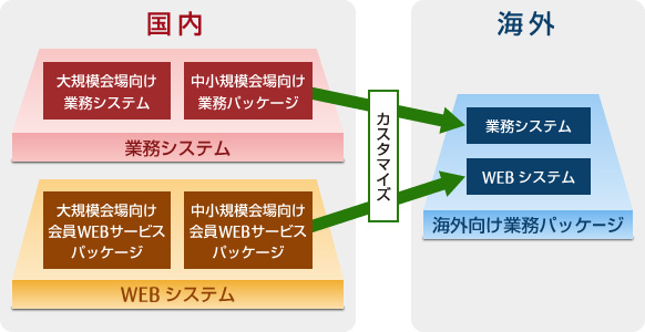 システム体系イメージ