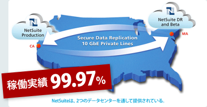 稼働実績99.97%NetSuiteは、2つのデータセンターを通して提供されている。 稼働実績99.97%NetSuiteは、2つのデータセンターを通して提供されている。