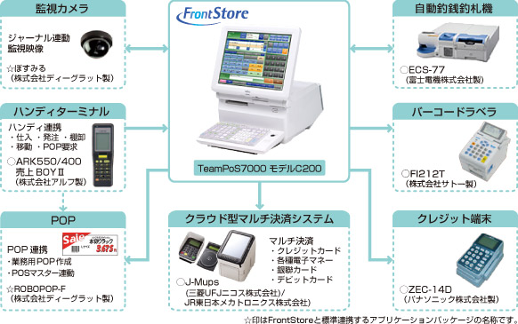 周辺機器との連携図