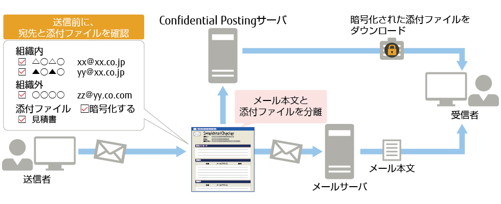 メールチェッカー連携 メールチェッカー連携