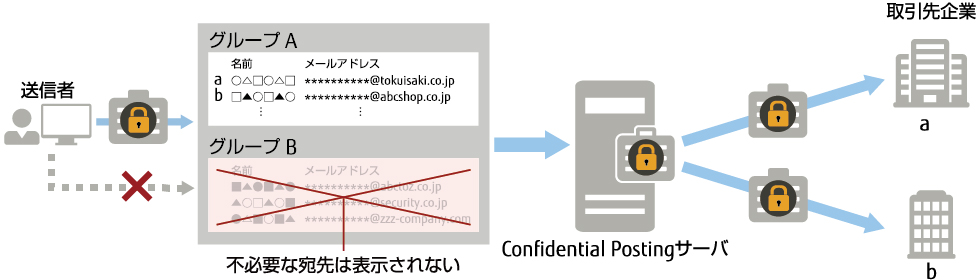 自動受信(自動ダウンロード~復元) 自動受信(自動ダウンロード~復元)